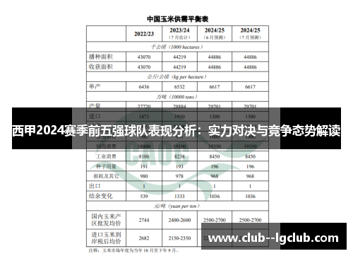 西甲2024赛季前五强球队表现分析：实力对决与竞争态势解读