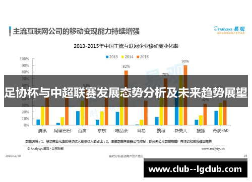 足协杯与中超联赛发展态势分析及未来趋势展望