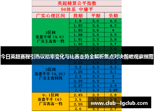 今日英超赛程引热议赔率变化与比赛走势全解析焦点对决前瞻观察指南