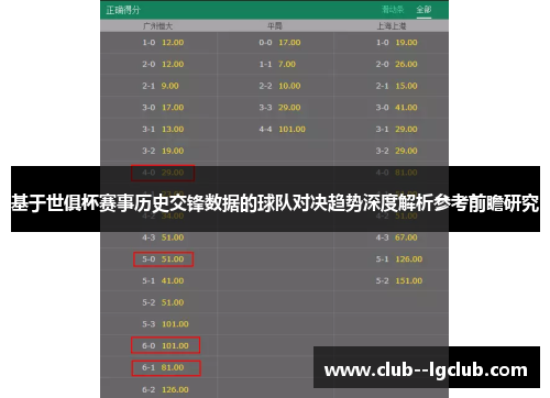 基于世俱杯赛事历史交锋数据的球队对决趋势深度解析参考前瞻研究 基于世俱杯赛事历史交锋数据的球队对决趋势深度解析参考前瞻研究